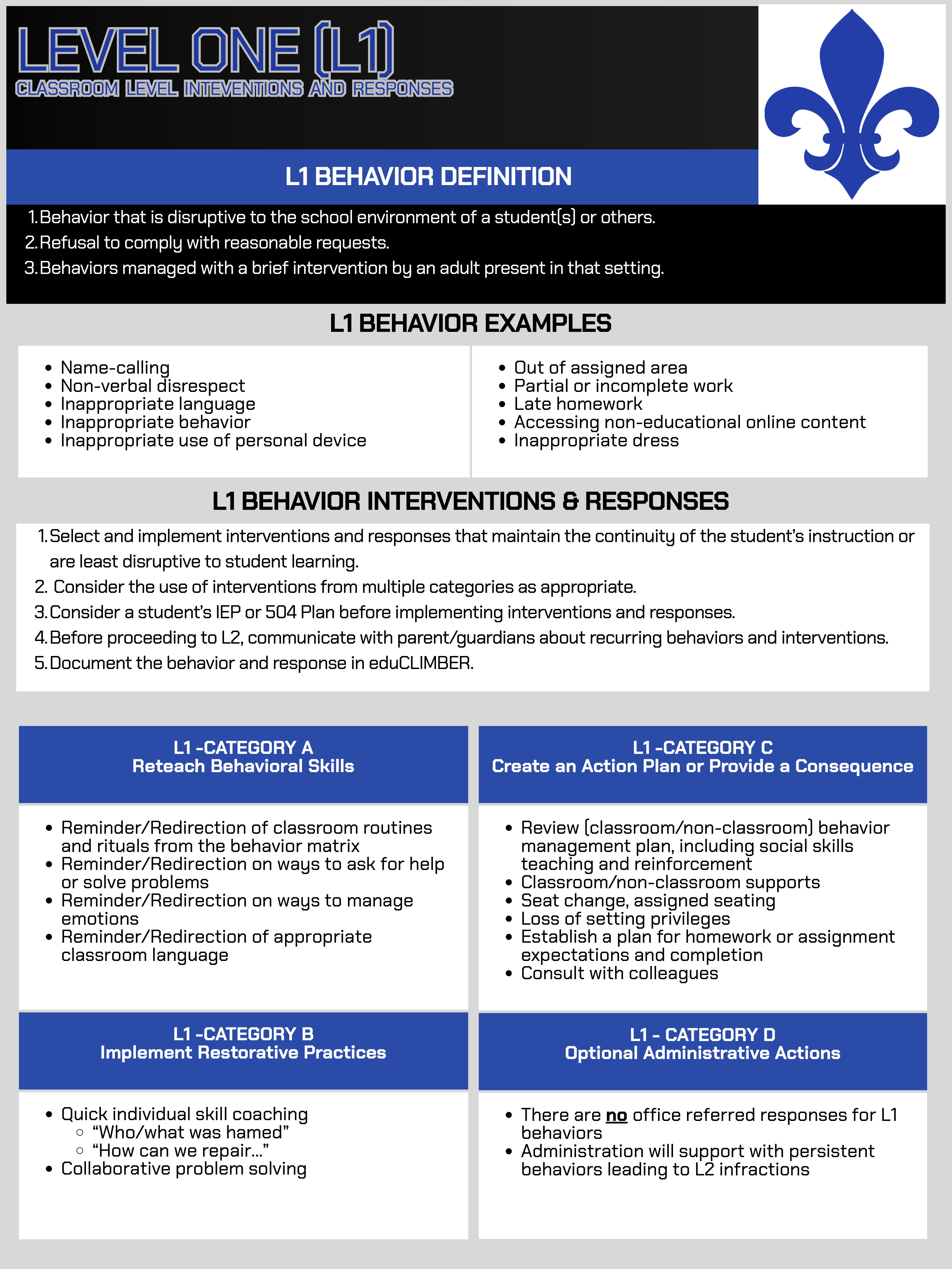 Behavior Matrix