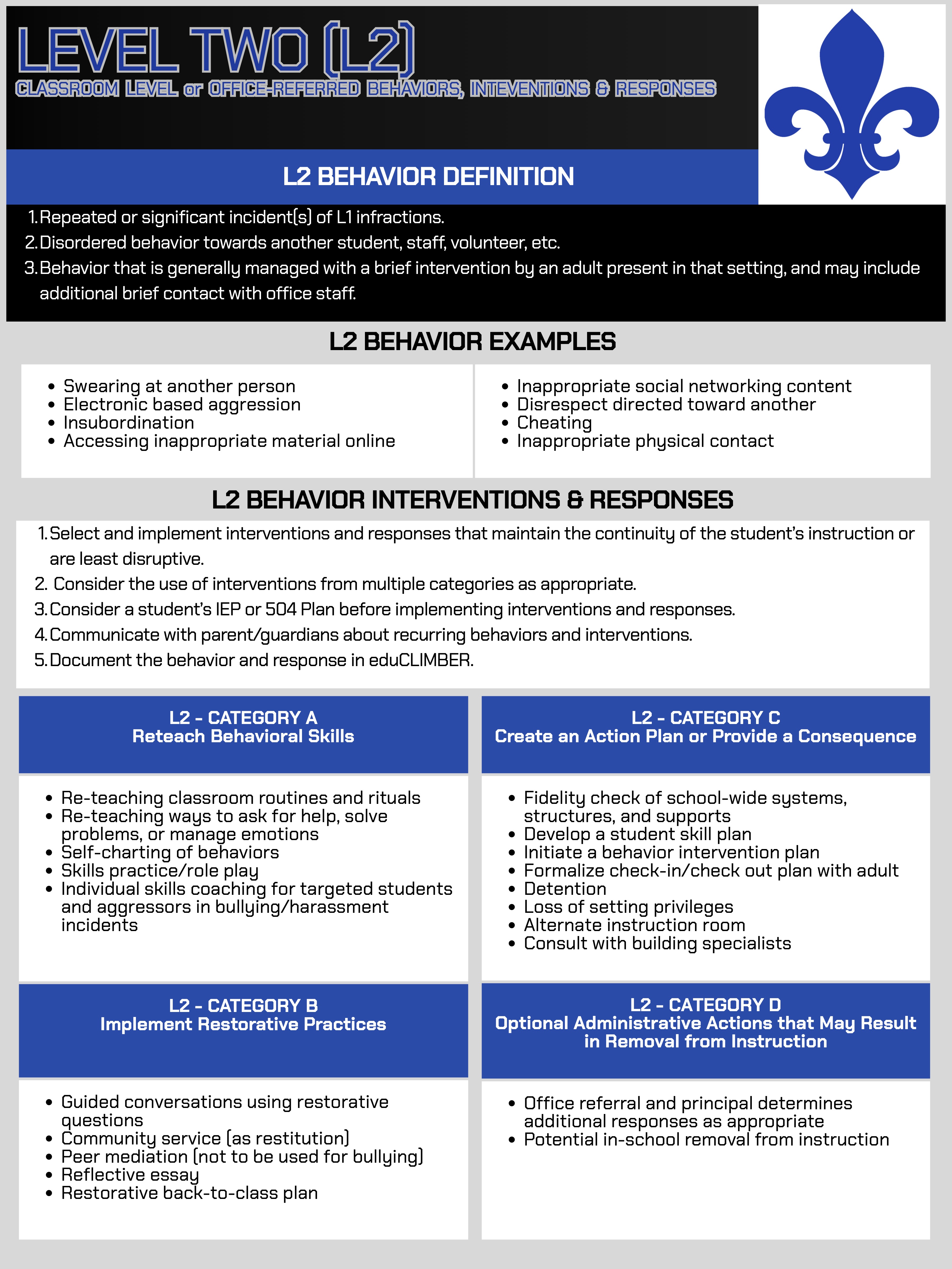 Behavior Matrix