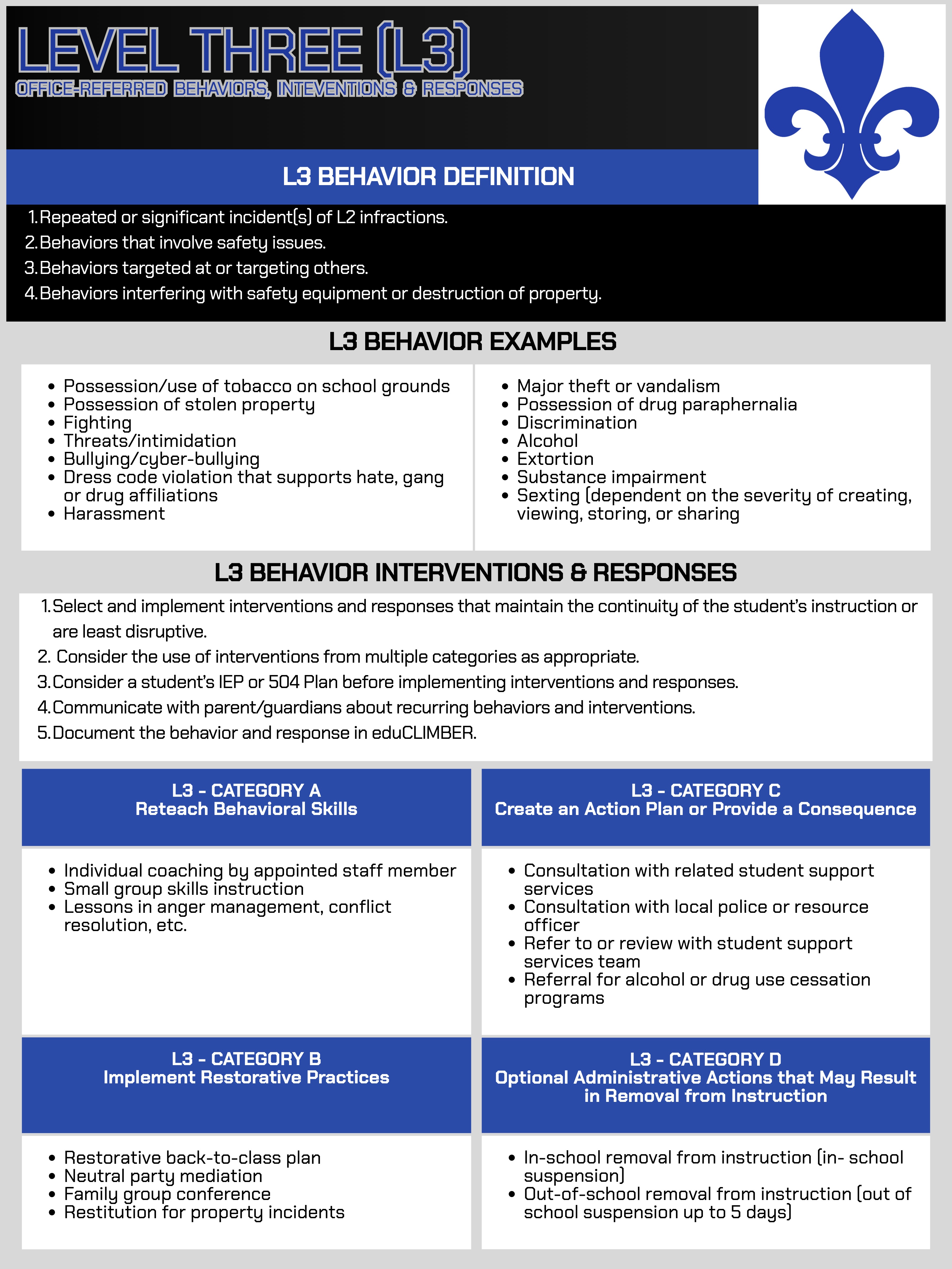 Behavior Matrix