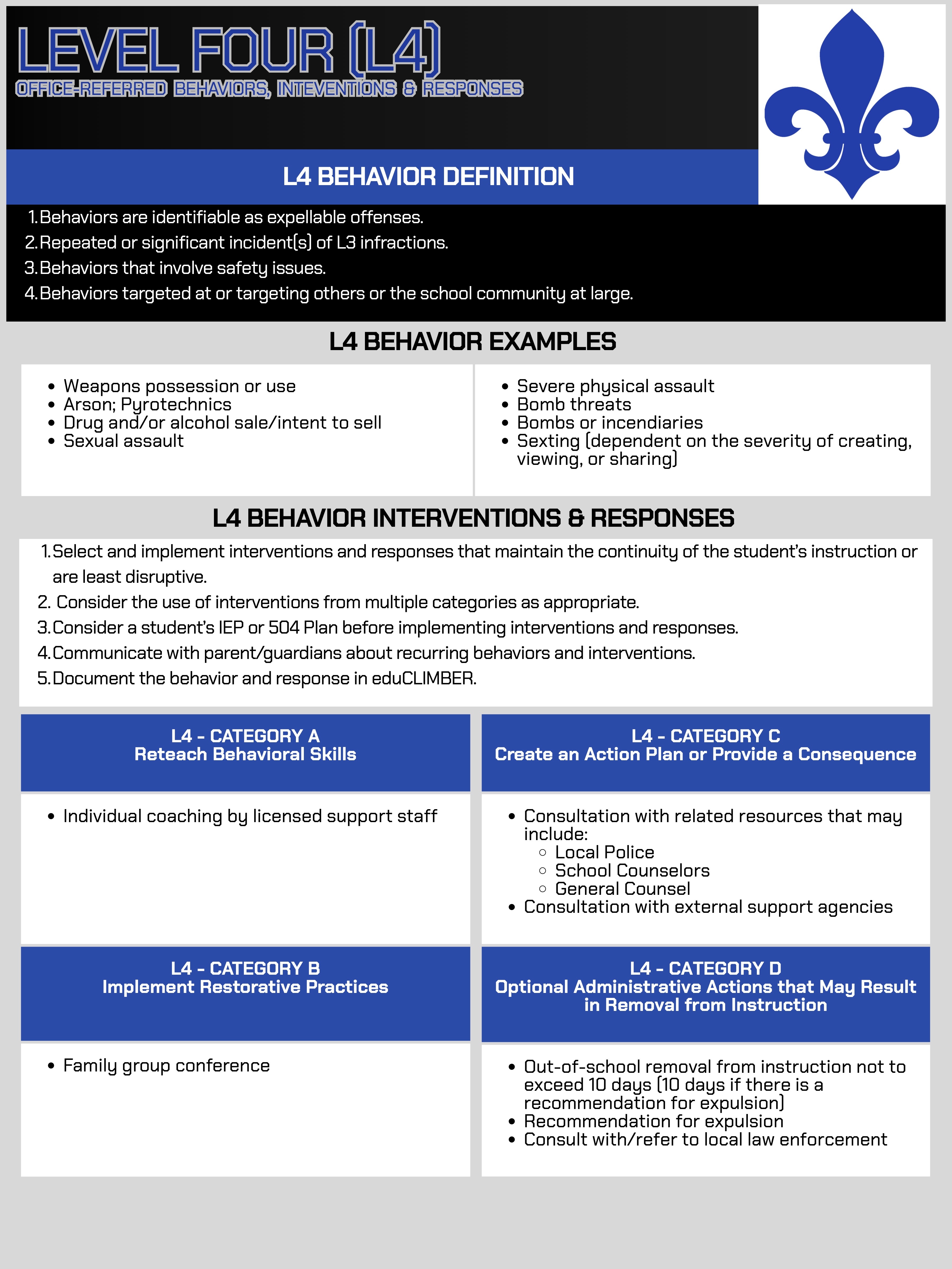 Behavior Matrix